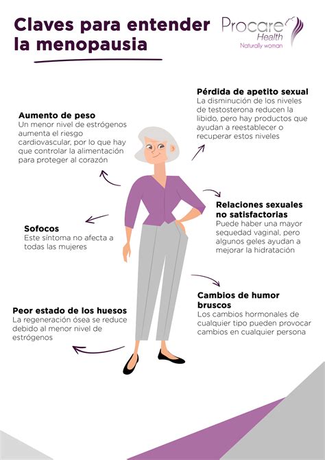 sintomas de menopausia